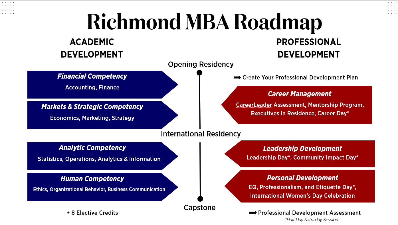 MBA Roadmap